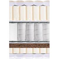 Матрас PRIMAVERA / ПРИМАВЕРА