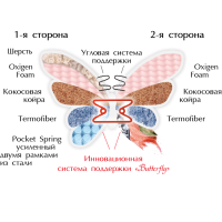 Матрас Rose / Роуз двусторонний